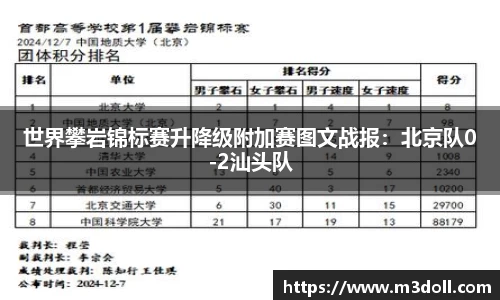 世界攀岩锦标赛升降级附加赛图文战报：北京队0-2汕头队