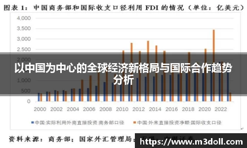 以中国为中心的全球经济新格局与国际合作趋势分析